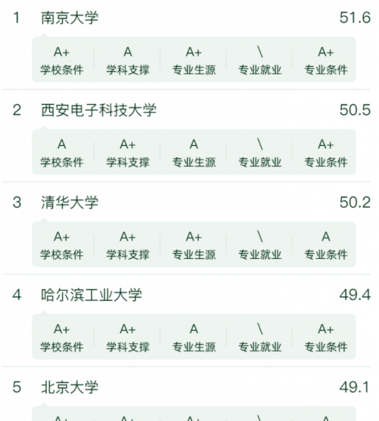 人工智能学校国内排名