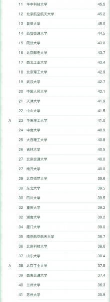 人工智能学校国内排名