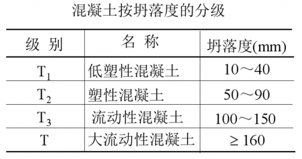 塌落度是表征什么的指标