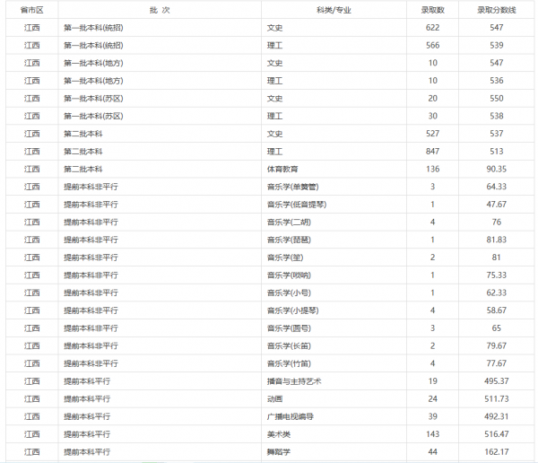 赣南师范大学研究生值得读吗