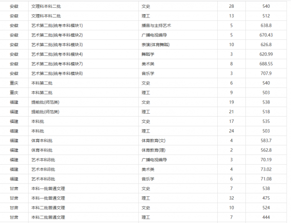 赣南师范大学研究生值得读吗