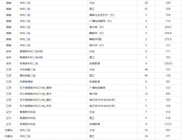 赣南师范大学研究生值得读吗