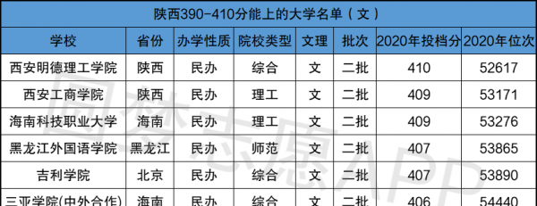 二本大学有哪些学校400分左右