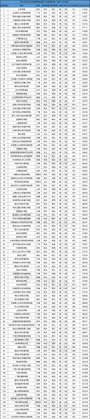 二本大学有哪些学校400分左右