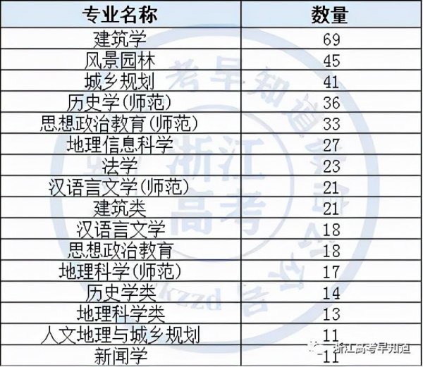 政史地可以报什么大学专业