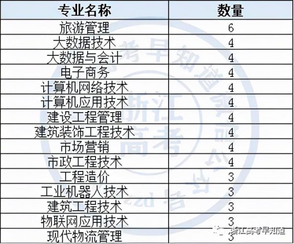 政史地可以报什么大学专业