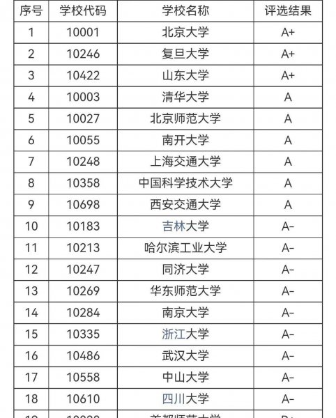 数学系全国大学排名