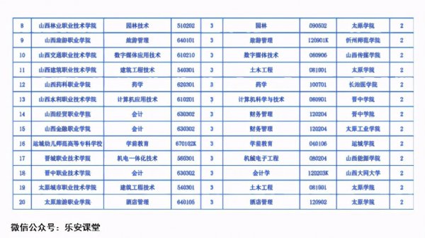 专科分数能上本科大学吗