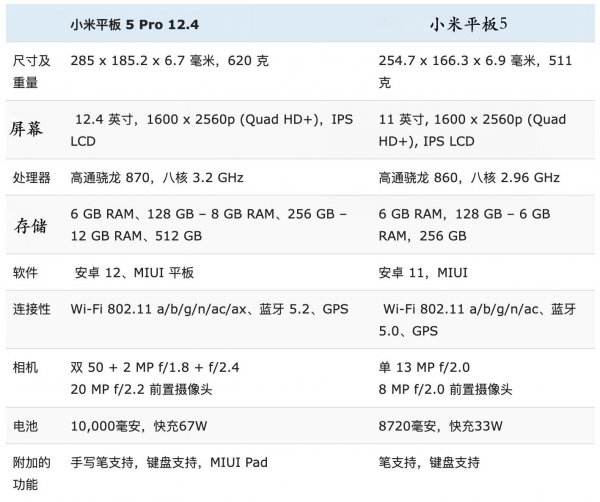 小米平板5和5pro参数对比