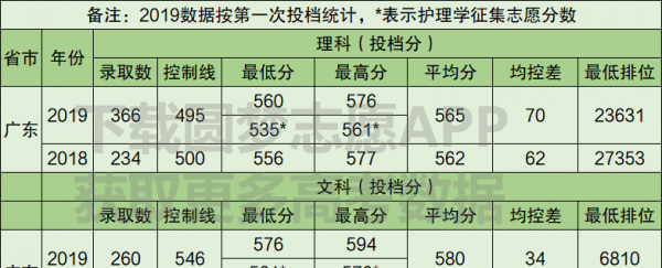 普通一本大学排名