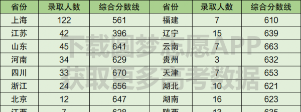 普通一本大学排名