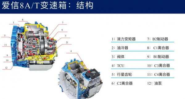 爱信变速箱和采埃孚哪个更好一点