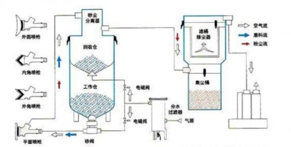 喷砂什么意思