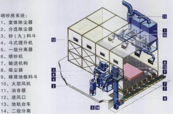 喷砂什么意思