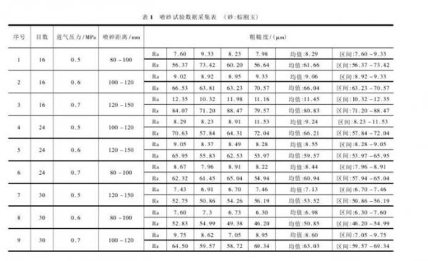 喷砂什么意思