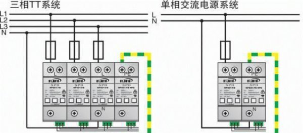 配电箱浪涌保护器是干什么的