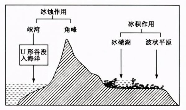 欧洲西部以什么地形为主