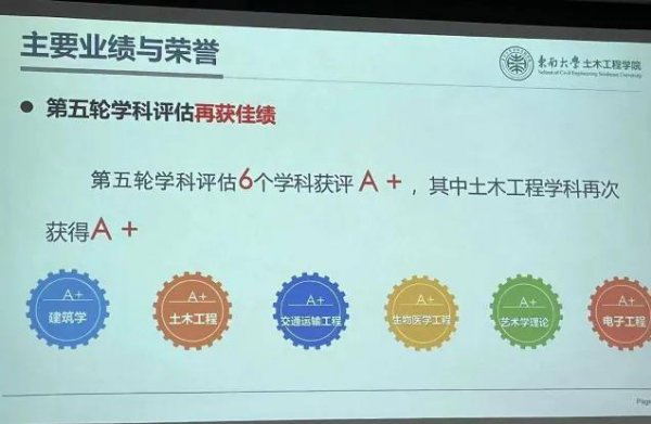 东南大学a类学科排名