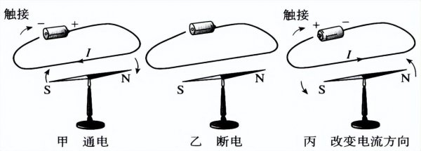 奥斯特怎么发现电流磁效应的故事