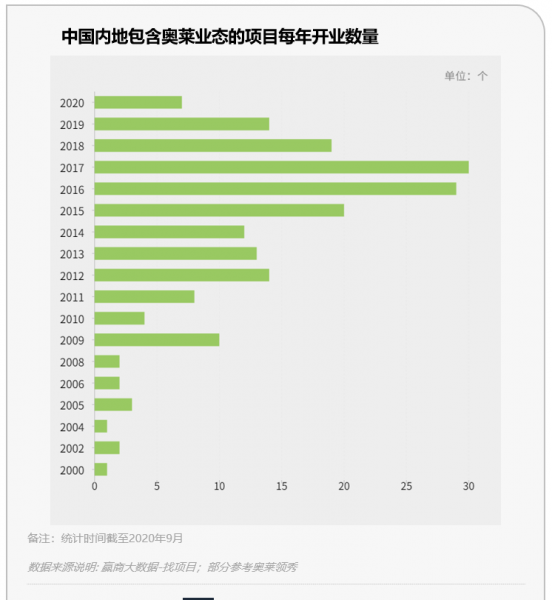 奥特莱斯为什么比专柜便宜