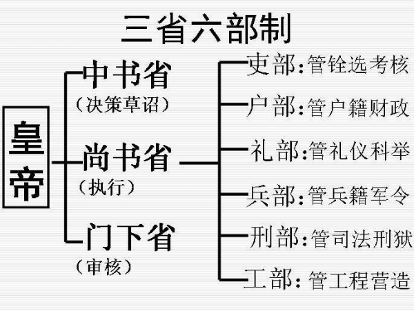 三公是什么意思