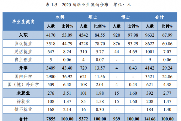 东南大学与中南大学哪个好一点