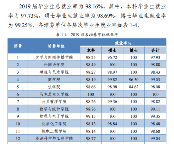 东南大学与中南大学哪个好一点