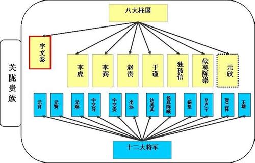 建立唐朝的人是谁