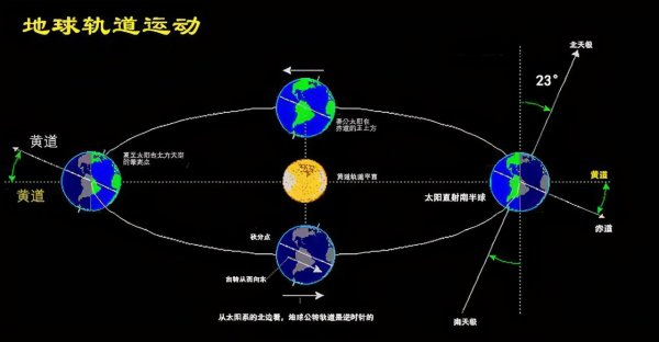 地球每秒自转多少千米正常