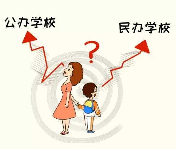 幼升小家长的困惑和焦虑