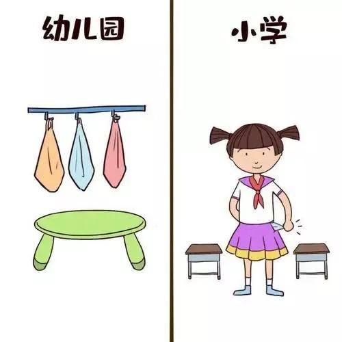 幼升小家长的困惑和焦虑