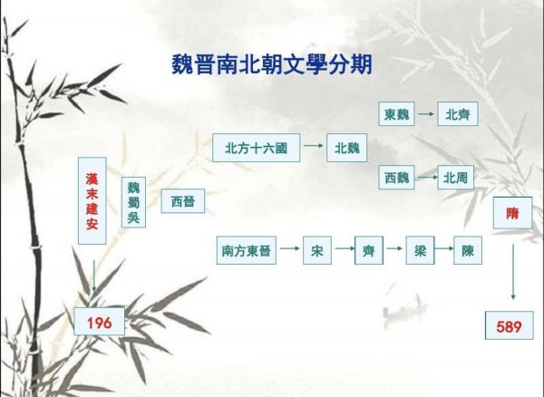 魏晋南北朝为什么不写入历史