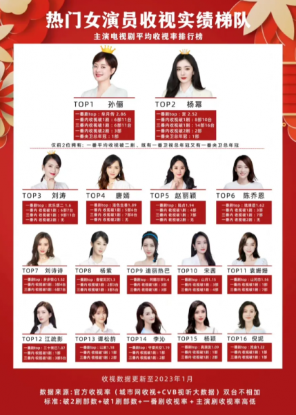 娱乐女明星人气排行榜