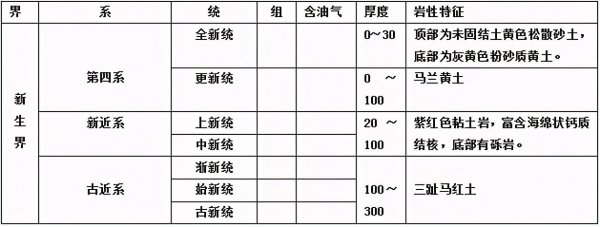 黄土高原成因介绍