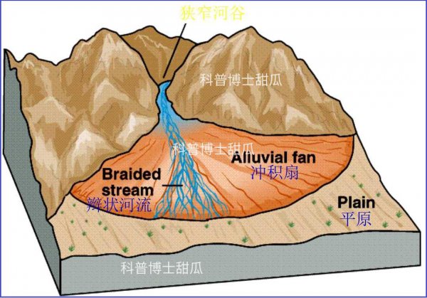 黄土高原成因介绍