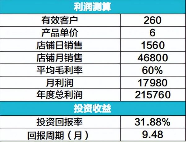 新手开奶茶店全部流程