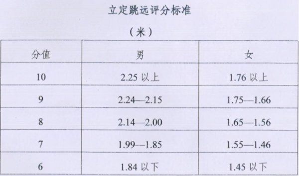 女生立定跳远技巧速成