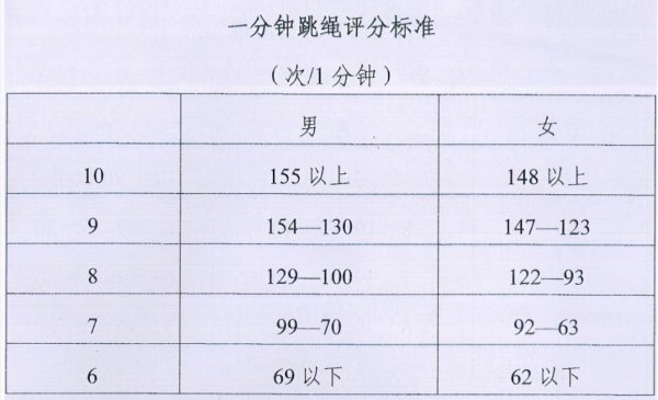 女生立定跳远技巧速成