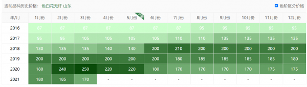 金银花种植成本及利润