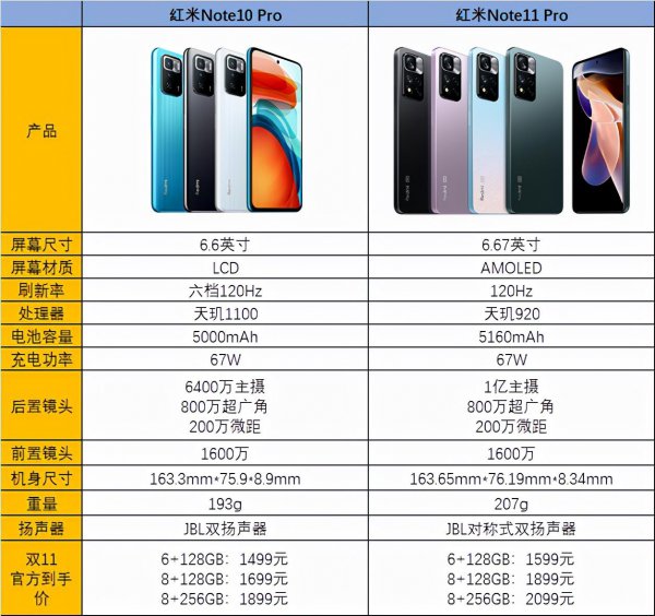 红米note11pro参数配置详情图解