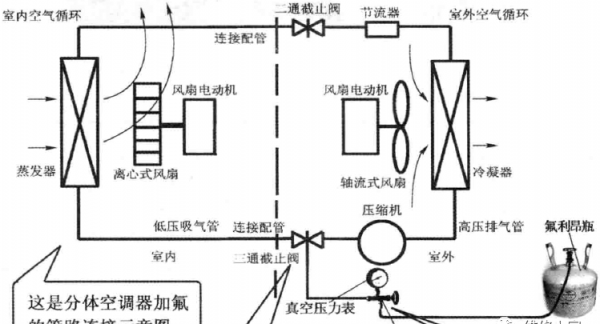 空调收氟怎么操作图解