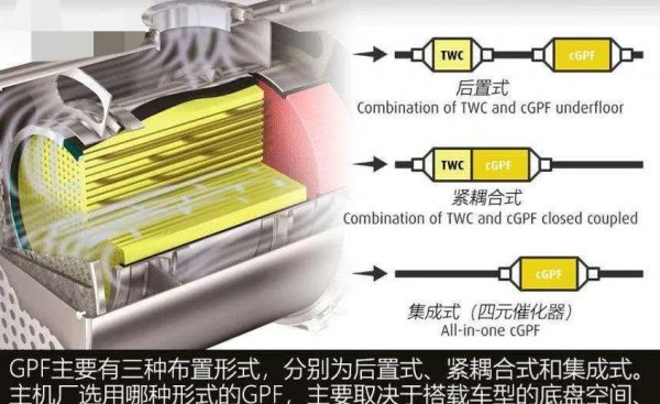 颗粒捕捉器可以拆掉吗