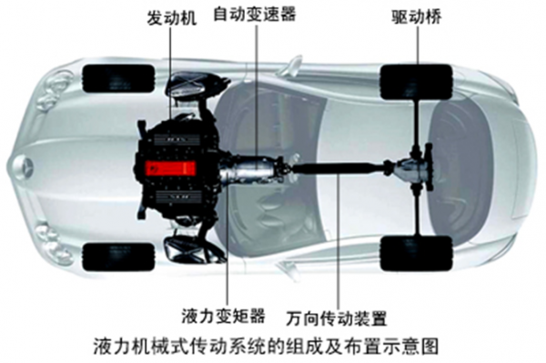 汽车传动系统主要由什么组成和作用