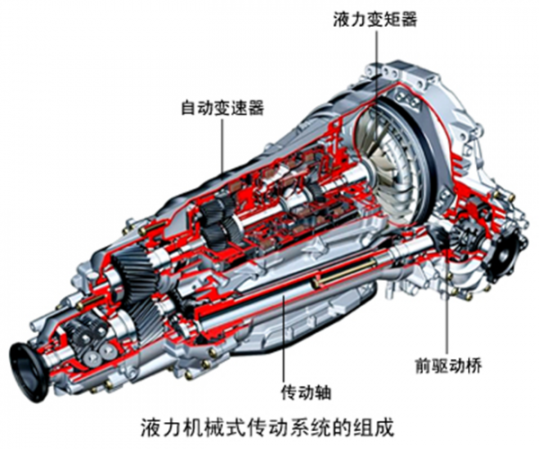 汽车传动系统主要由什么组成和作用