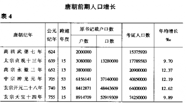 对于武则天的历史评价