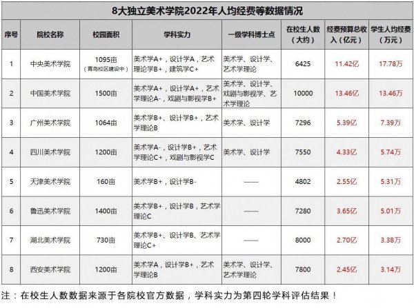 艺术学校排名前十名的大学