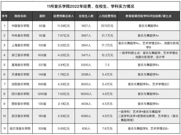 艺术学校排名前十名的大学