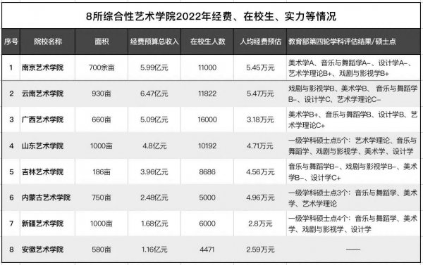 艺术学校排名前十名的大学