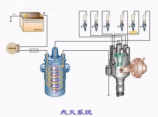 汽油发动机冒黑烟是什么原因