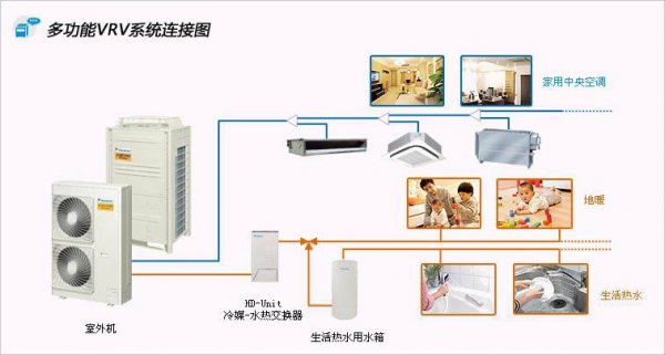 热泵空调与普通空调的区别